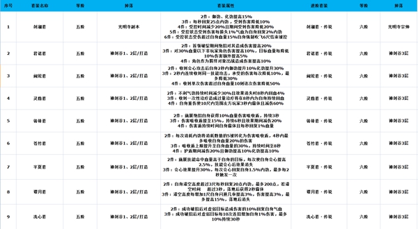 剑网3指尖江湖装备怎么得-装备获取方法讲解