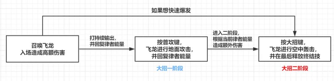 崩坏3雷之律者技能汇总-雷之律者玩法机制与技能效果大全