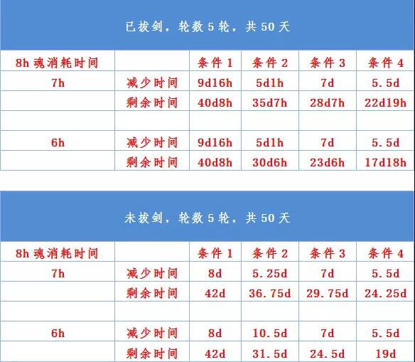 最强蜗牛神坛秘仪积分获取攻略-供奉活动性价比解析