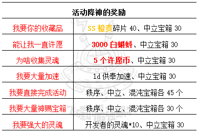 最强蜗牛神坛秘仪攻略-降神与水晶大作战详解