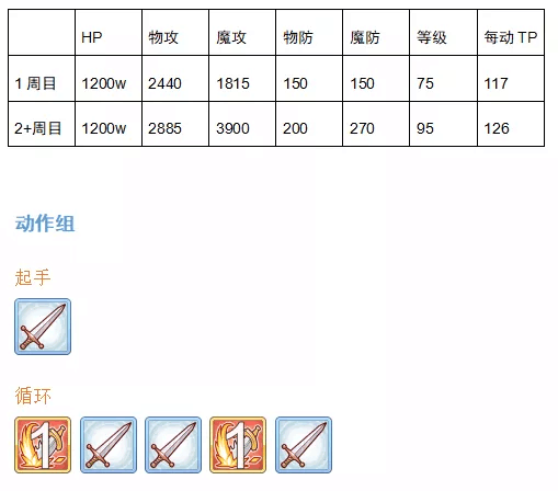 公主连结国服公会战怎么打-7月公会战boss数据解析攻略