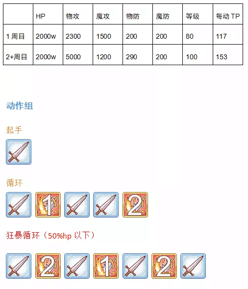 公主连结国服公会战怎么打-7月公会战boss数据解析攻略