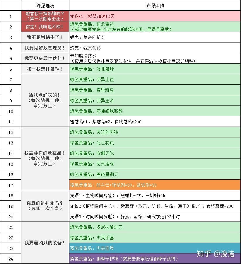 最强蜗牛筋斗云免费获取攻略-筋斗云免费获取途径详解