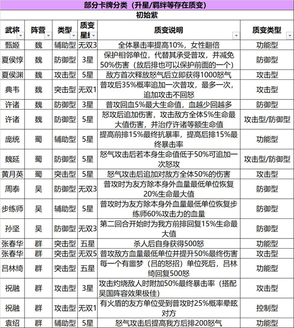 三国志幻想大陆阵容搭配教学-武将选择与阵容组成思路详解