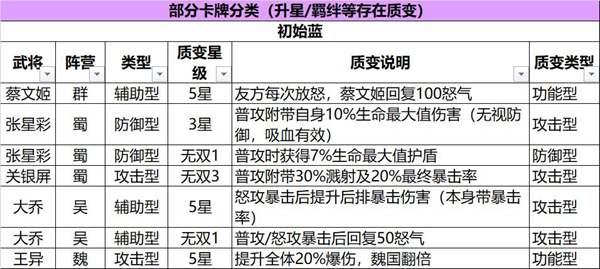 三国志幻想大陆阵容搭配教学-武将选择与阵容组成思路详解