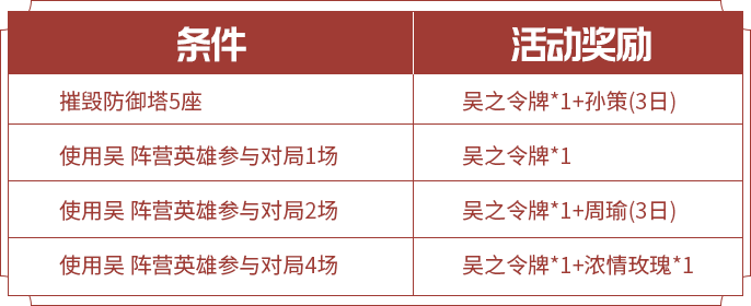 王者荣耀S20赛季活动汇总-S20赛季福利大全