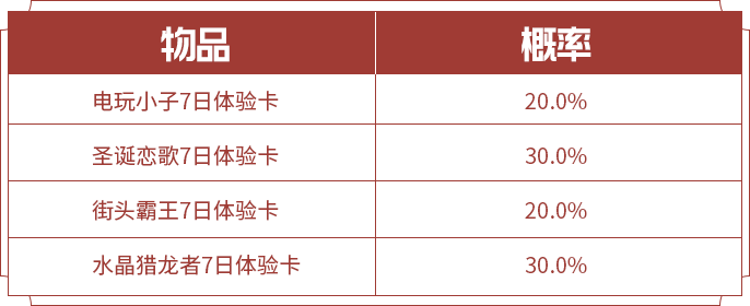 王者荣耀S20赛季活动汇总-S20赛季福利大全