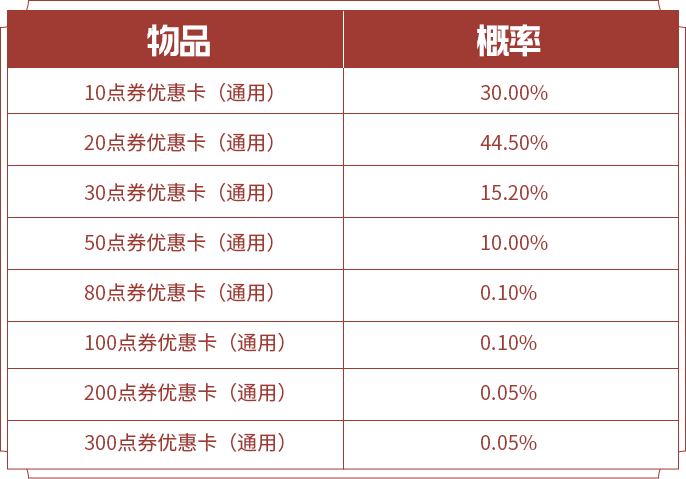 王者荣耀S20赛季活动汇总-S20赛季福利大全