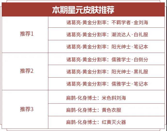 王者荣耀S20赛季活动汇总-S20赛季福利大全