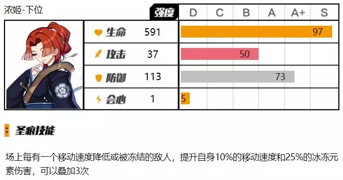 崩坏3可肝圣痕浓姬怎么样-圣痕浓姬强度评测