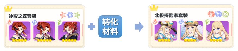 崩坏3测试版本圣痕转化系统解析攻略