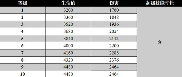 荒野乱斗里昂适用性怎么样-里昂适用性解析