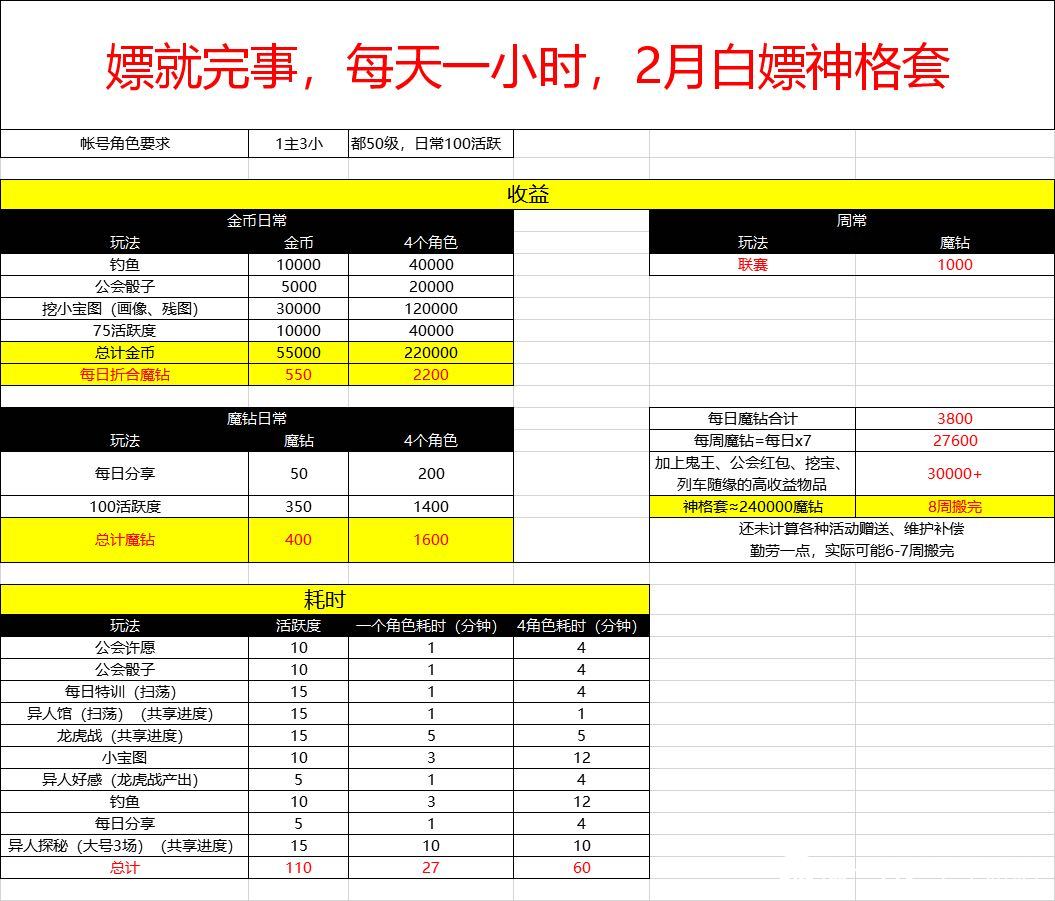 一人之下手游免费获取神格套方法攻略