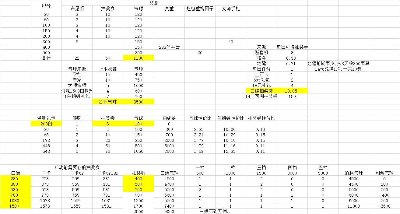 最强蜗牛抽奖周白嫖攻略-最强蜗牛抽奖周白嫖玩法技巧