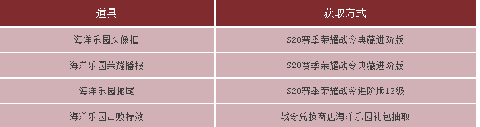 王者荣耀夏日海洋乐园系列道具获得方法介绍-海洋乐园系列道具外观欣赏