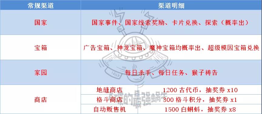 最强蜗牛抽奖卷获取与使用攻略-抽奖卷怎么用