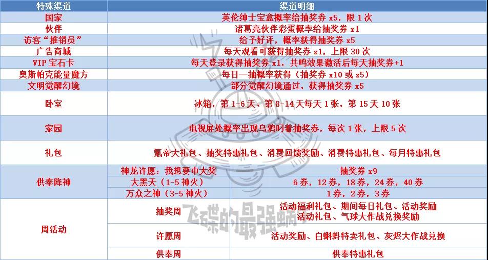 最强蜗牛抽奖卷获取与使用攻略-抽奖卷怎么用