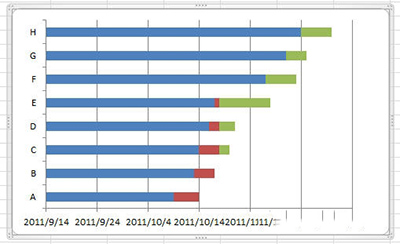 excel2010甘特图制作教程