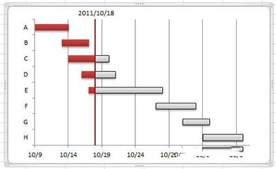 excel2010甘特图制作教程