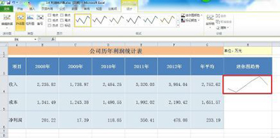 excel2010创建迷你图