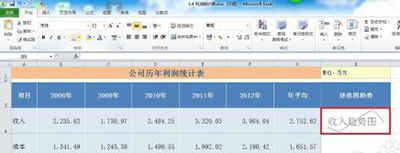 excel2010创建迷你图