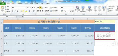 excel2010创建迷你图