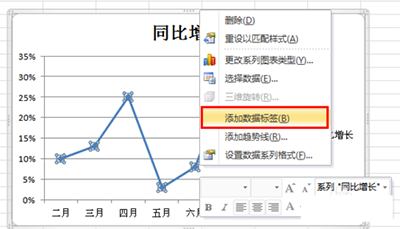 excel2010制作折线图教程