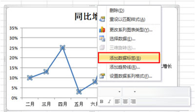 怎么用excel2010做折线图