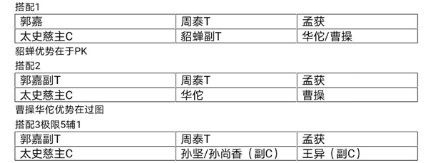 三国志幻想大陆太史慈阵容怎么搭配-太史慈切后阵容推荐