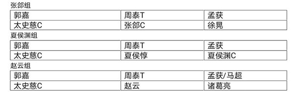 三国志幻想大陆太史慈阵容怎么搭配-太史慈切后阵容推荐