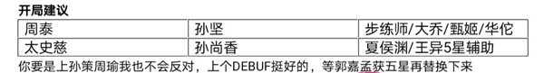 三国志幻想大陆太史慈阵容怎么搭配-太史慈切后阵容推荐