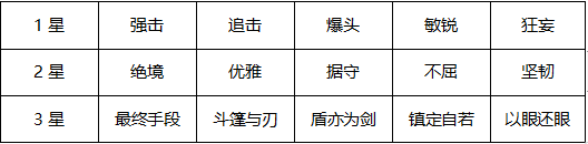 新神魔大陆战士附魔怎么样-战士附魔推荐分析攻略