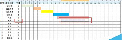 如何用excel制作施工进度表