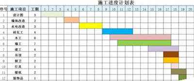 如何用excel制作施工进度表