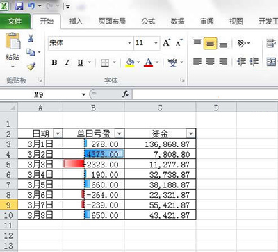 excel2010条件格式怎么用