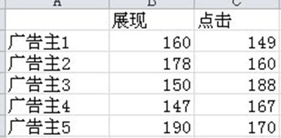 excel怎么制作双向条形图