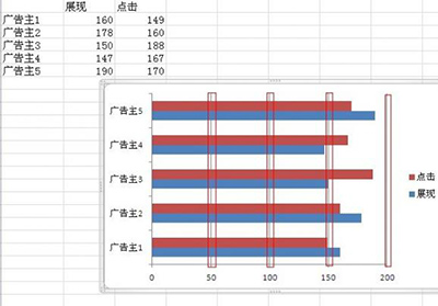 excel怎么制作双向条形图