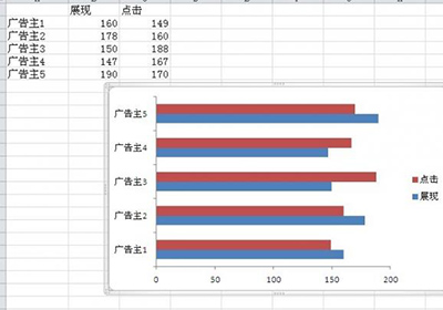 excel怎么制作双向条形图