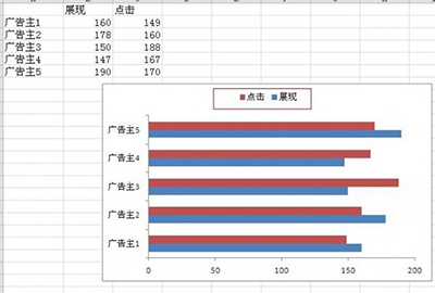 excel怎么制作双向条形图