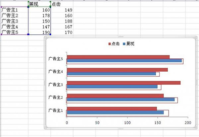 excel怎么制作双向条形图