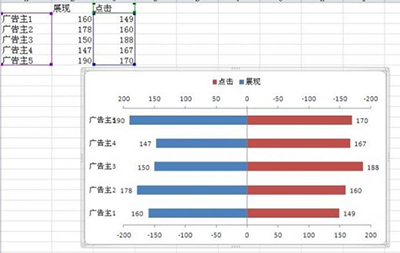 excel怎么制作双向条形图