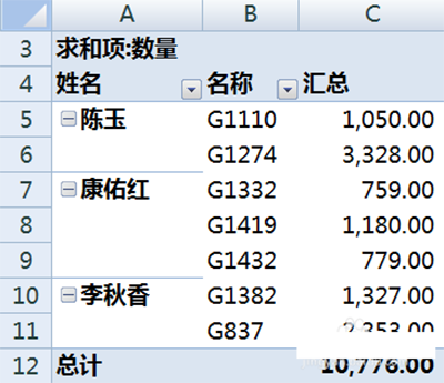 excel2010怎么制作数据透视表