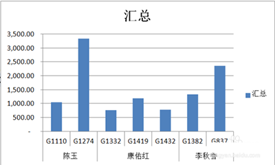 excel2010怎么制作数据透视表