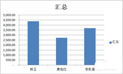 excel2010怎么制作数据透视表