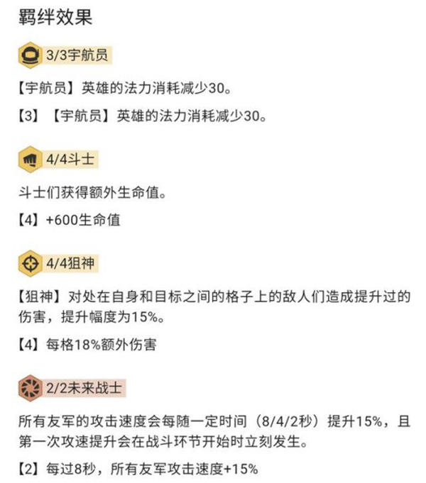 云顶之弈10.13斗狙宇航员阵容攻略-斗狙宇航员装备与运营指南