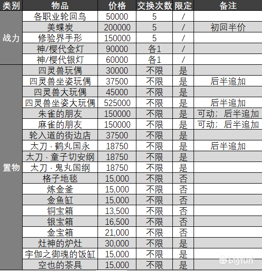 一血万杰迷宫云集四灵兽活动体力规划-迷宫云集四灵兽活动攻略