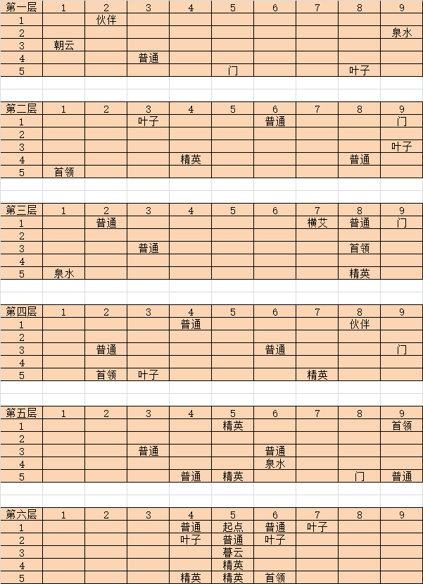 轩辕剑剑之源飞羽密令活动迷宫地图攻略