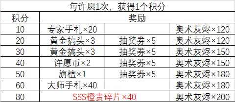 最强蜗牛许愿周攻略大全-许愿周必买礼包推荐