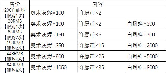 最强蜗牛许愿周攻略大全-许愿周必买礼包推荐