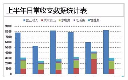 如何做多列堆积图